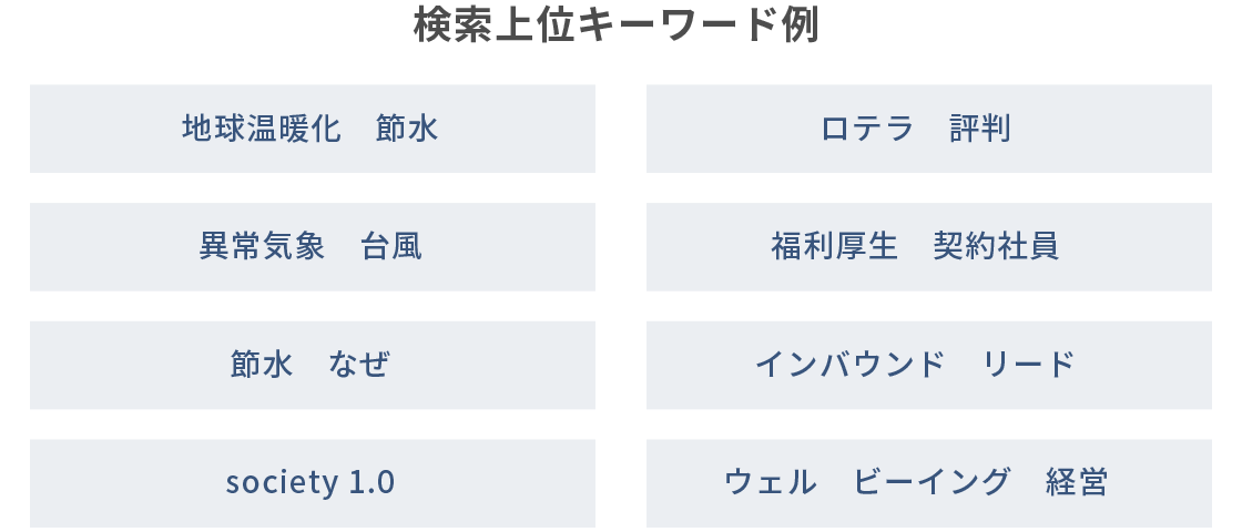 多様なジャンルでキーワードの上位表示を実現